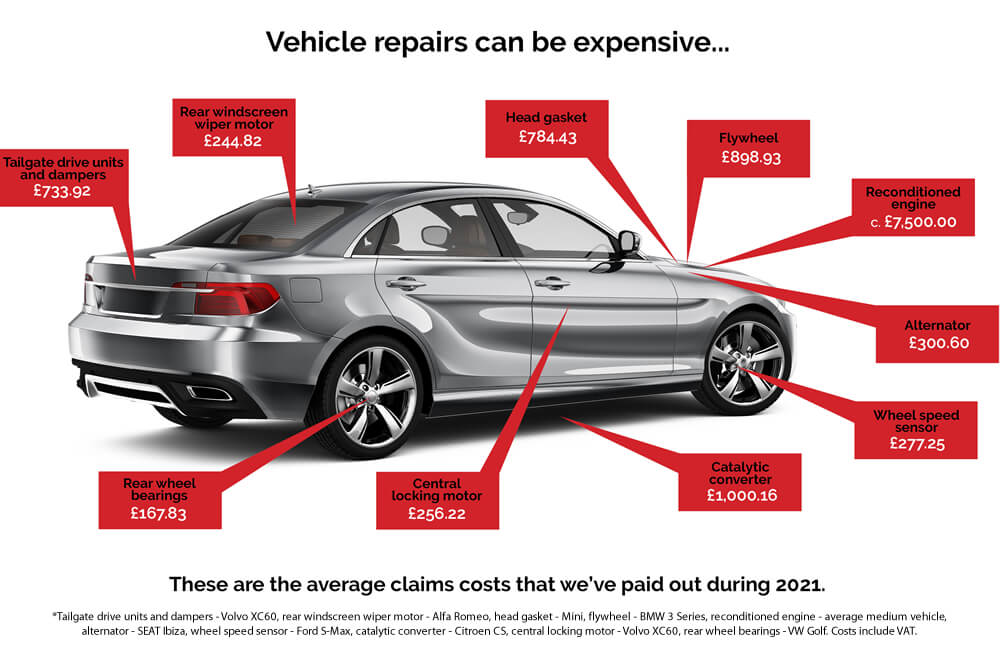 Gigi Automotive